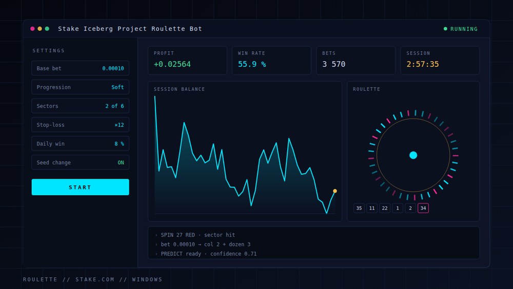 Stake Iceberg Project Roulette Bot