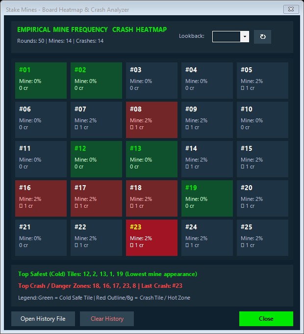 stake-mines-bot-04-heatmap - StakeProSoft Stake Mines Bot heatmap window
